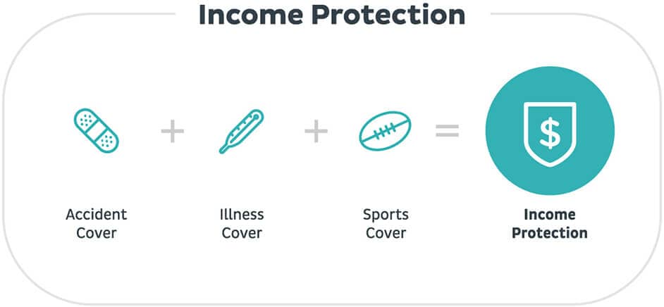 income protection coverage